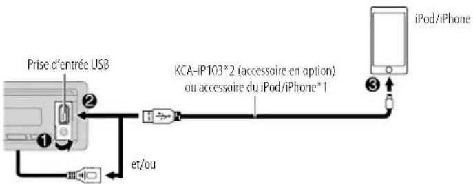KENWOOD KMMBT732HD - USB/iPod - 2