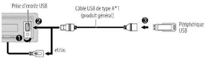 KENWOOD KMMBT732HD - USB/iPod - 1