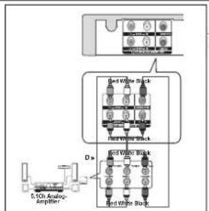 SAMSUNG DVDC370 - Connection to a 5.1CH Analog Amplifier (ONLY DVD-C370) - 1