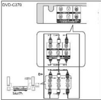 SAMSUNG DVDC370 - BRANCHEMENT SUR UN AMPLIFICATEUR ANALOGIQUE 5.1 (UNIQUEMENT DVD-C370) - 2