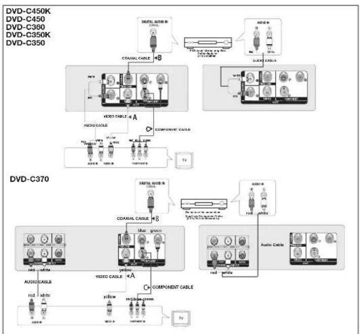 SAMSUNG DVDC370 - Note - 1