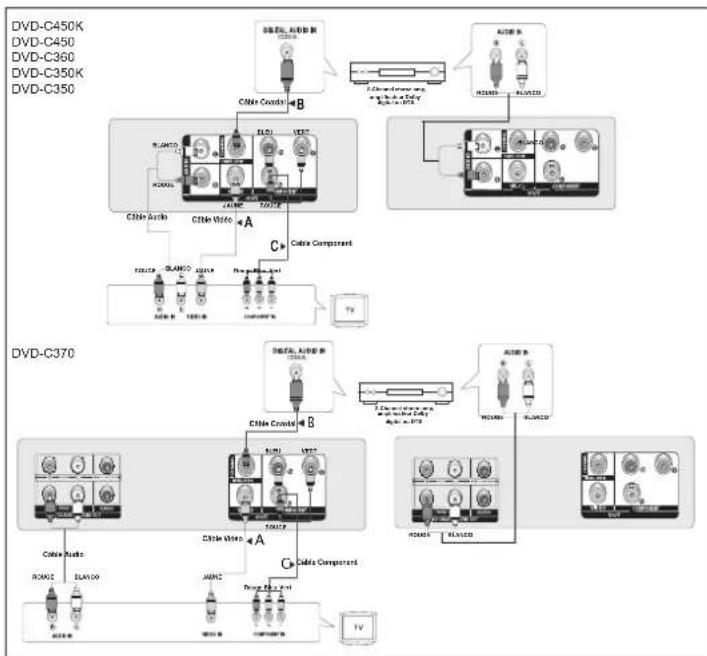 SAMSUNG DVDC370 - BRANCHEMENT SUR UN AMPLIFICATEUR ANALOGIQUE 5.1 (UNIQUEMENT DVD-C370) - 1