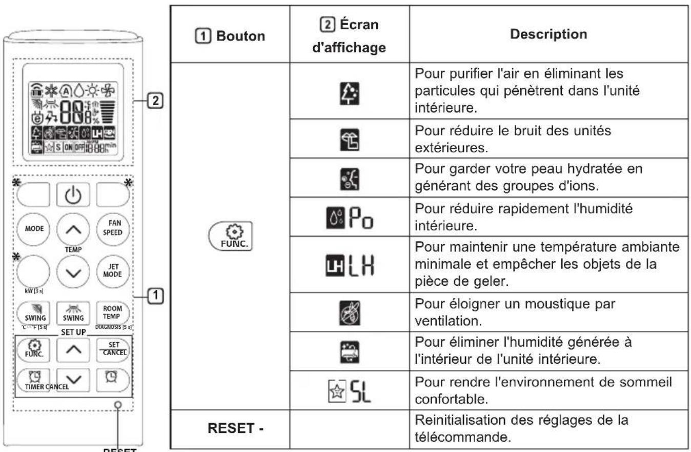 LG SC12EQ - REMARQUE - 2