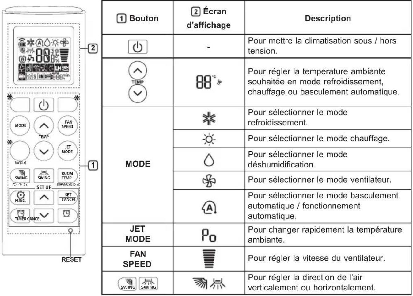 LG SC12EQ - Utilisation de la télécommande sans fil - 1