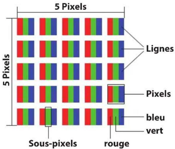 MEDION ERAZER Spectator X10 - Erreur de pixels pour les écrans TFT - 1