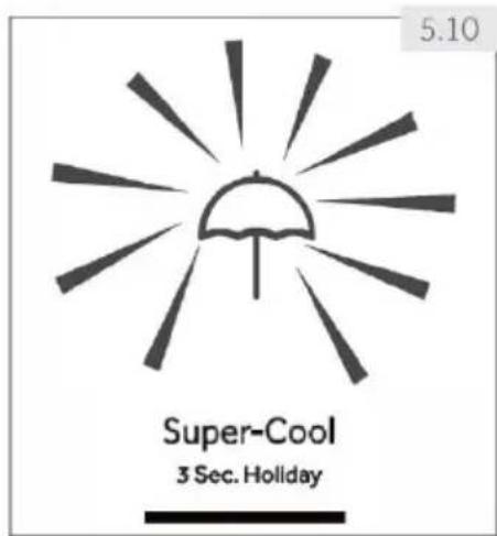 HAIER HTW7720ENPT - Función vacaciones - 1