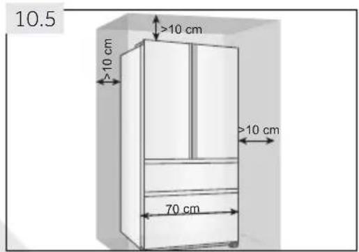 HAIER HTW7720ENPT - Doporučeni ohledné prostoru - 2
