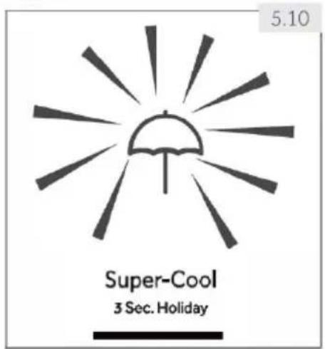 HAIER HTW7720ENPT - Funkce Dovolená - 1