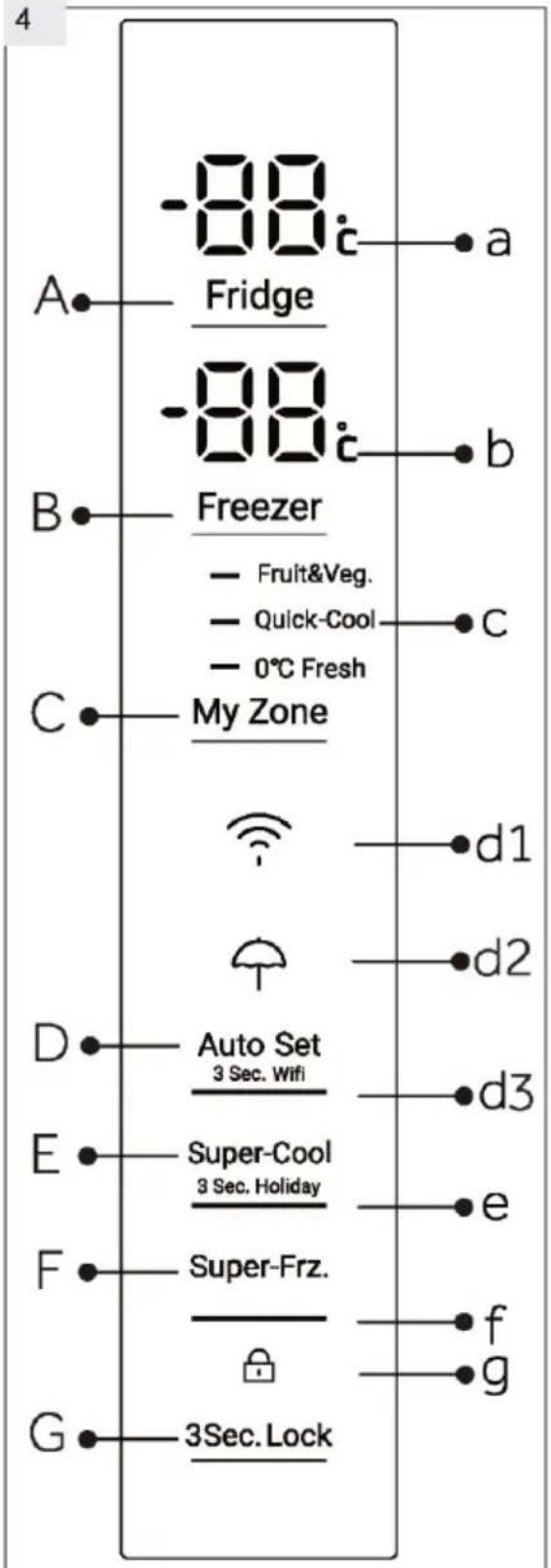 HAIER HTW7720ENPT - Ovladaci panel (obr.4) - 1