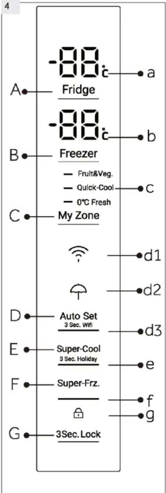 HAIER HTW7720ENPT - Imagine dell'elettrodomestico (Fig. 3) - 3