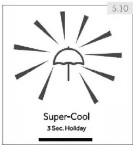 HAIER HTW7720ENPT - Hinweis: Automatisch Ausschalten - 1