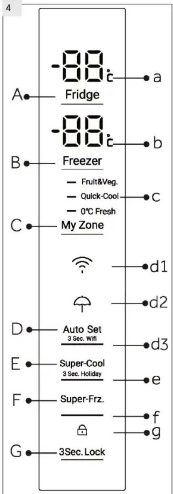 HAIER HTW7720ENPT - Schemat urzadzenia (Rys. 3) - 3