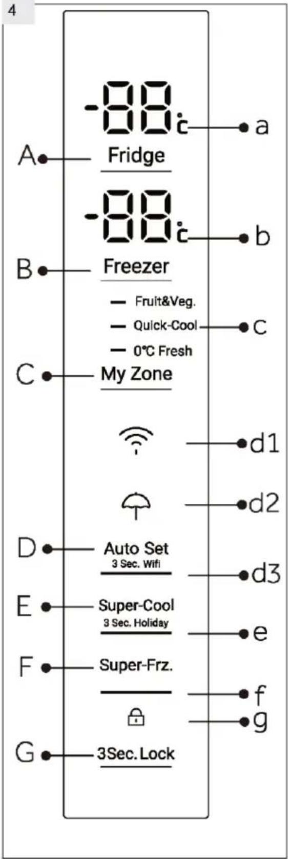 HAIER HTW7720ENPT - Imagem do aparelho (Fig. 3) - 3