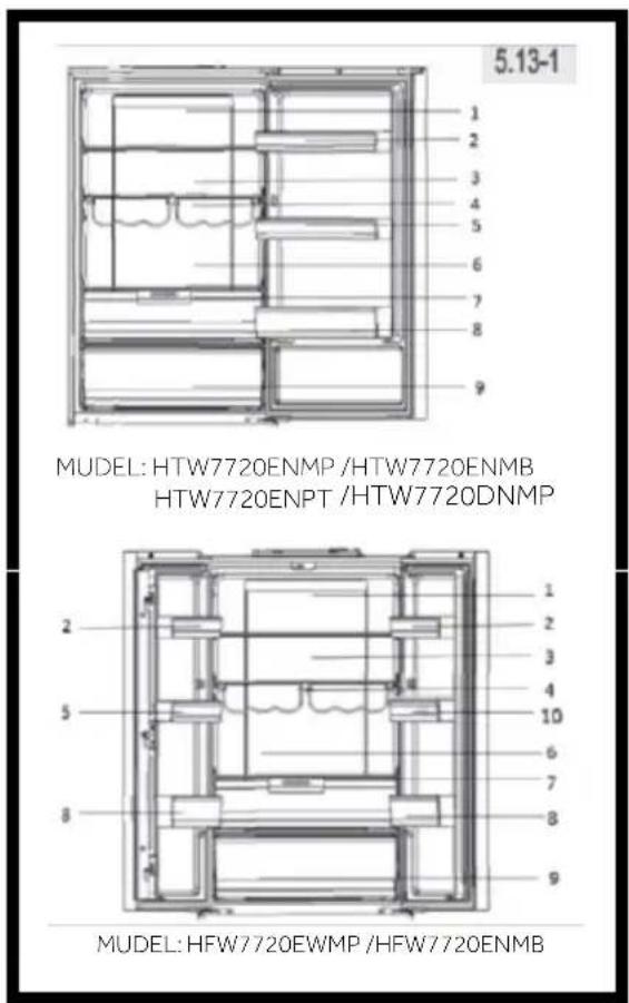 HAIER HTW7720ENPT - Toiduainete külmiku kambris sailitamine - 1