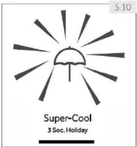 HAIER HTW7720ENPT - Funzione Holiday - 1