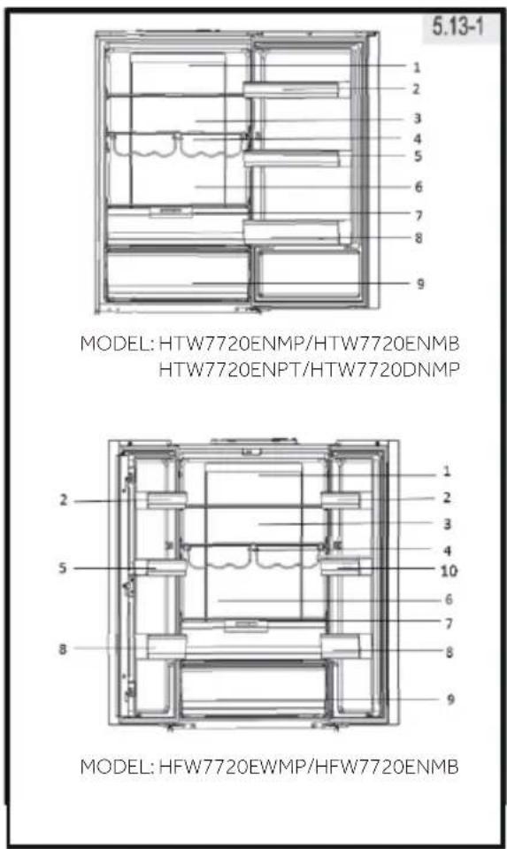 HAIER HTW7720ENPT - 5- Xpólση - 1