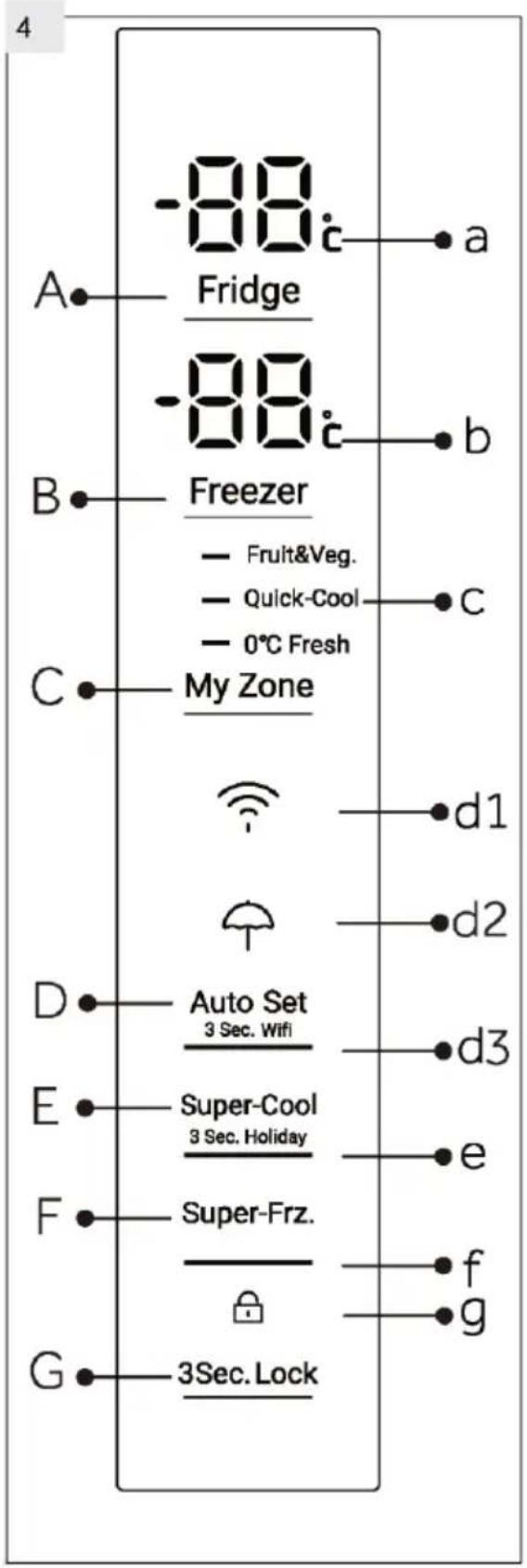 HAIER HTW7720ENPT - Geräteabbildung (Abb. 3) - 3
