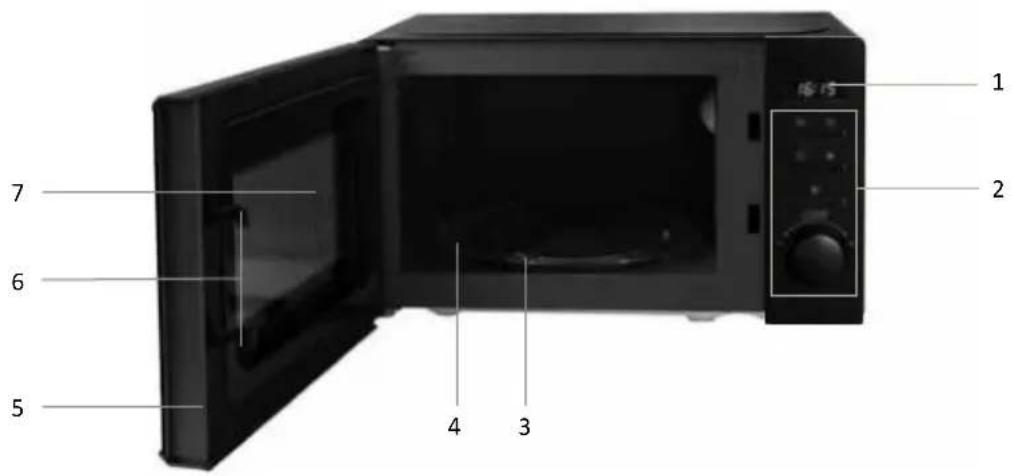 1 2 7 6 5 4 3