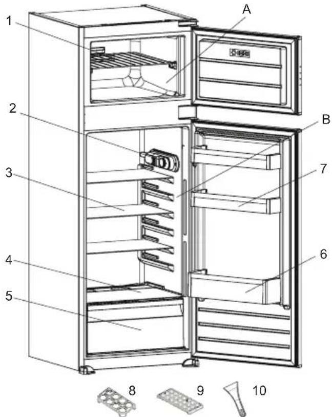 AIRLUX ARI1450 - DESCRIÇÃO ELETRODOMESTICO - 1