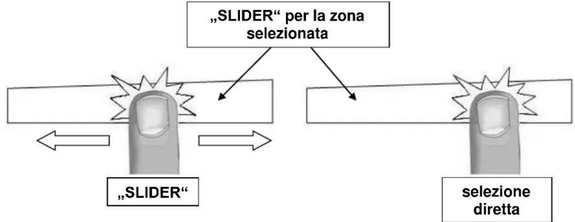 AIRLUX ATIF930BK - "SLIDER" per la zona selezionata - 1