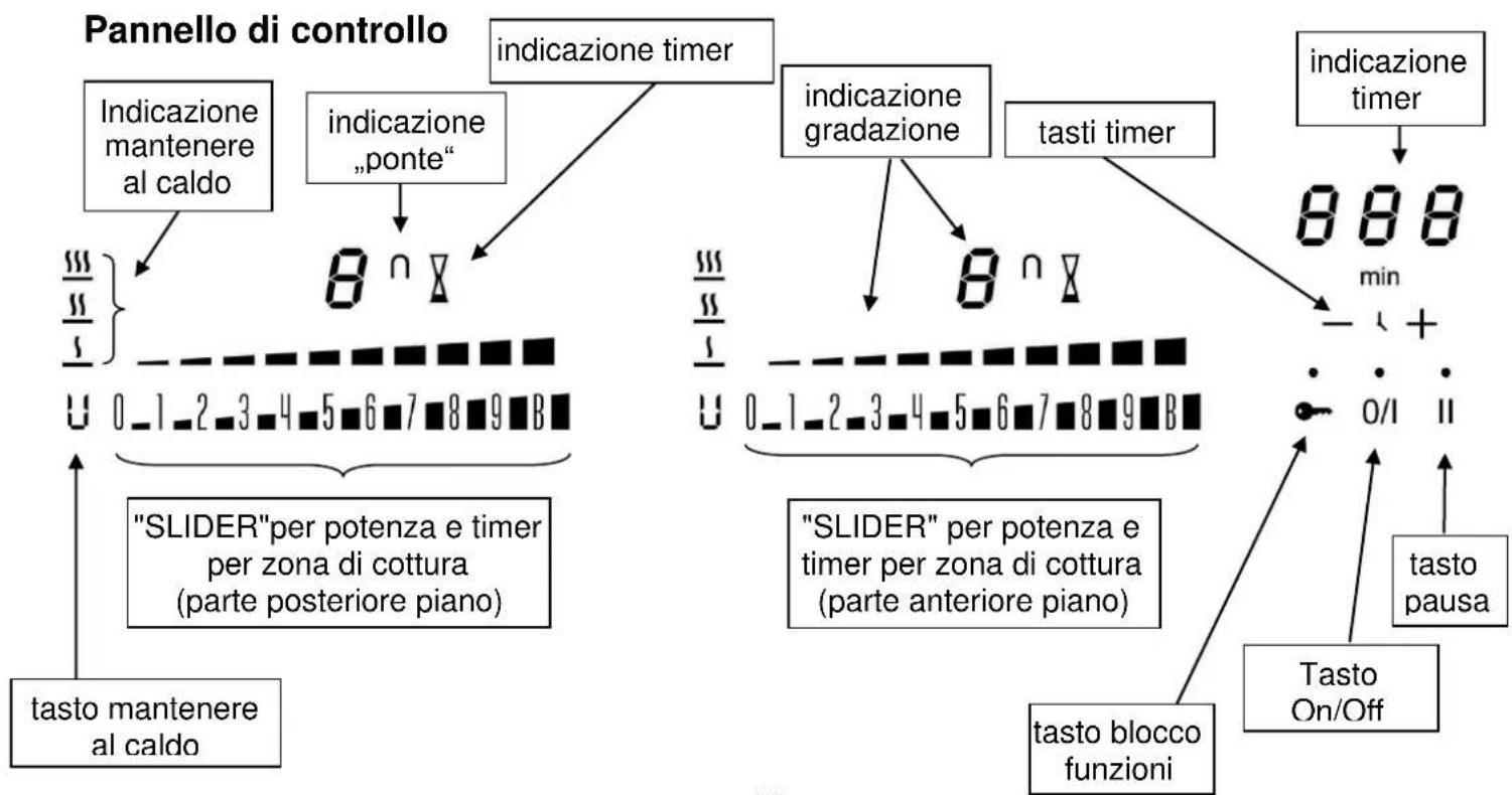 AIRLUX ATIF930BK - Altre precauzioni - 3