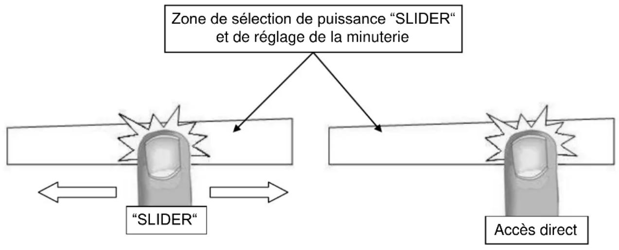 AIRLUX ATIN4BK - Zone de sélection de puissance “ SLIDER “ et de réglage de la minuterie - 1