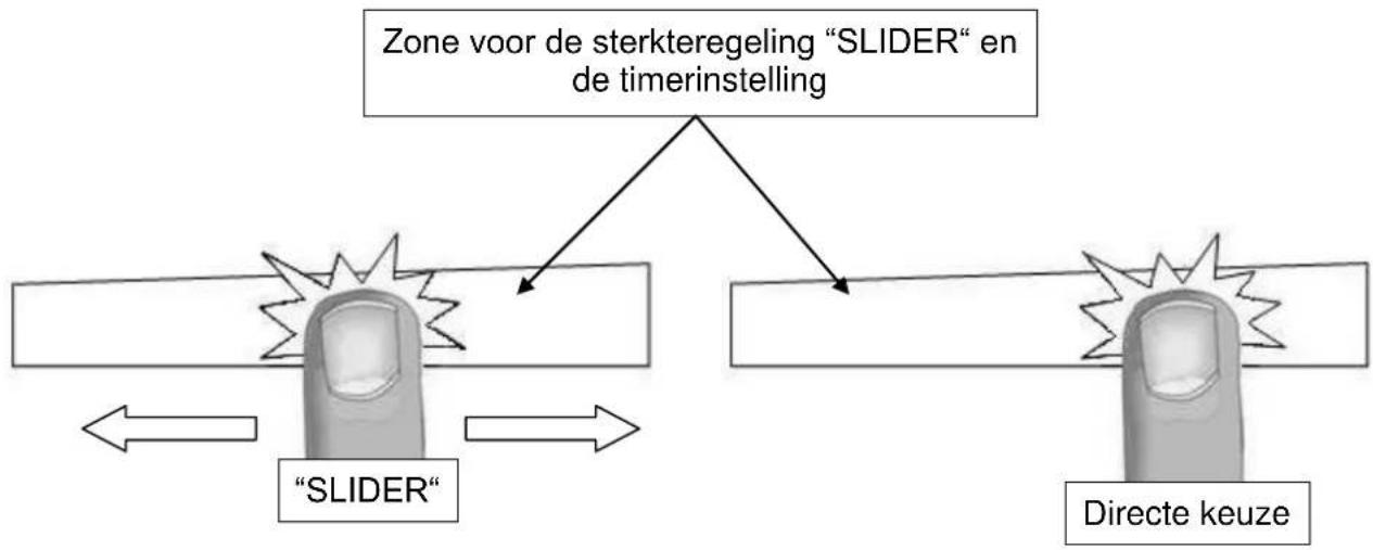 AIRLUX ATIN4BK - Zone voor de sterkteregeling " SLIDER " en de timerinstelling - 1