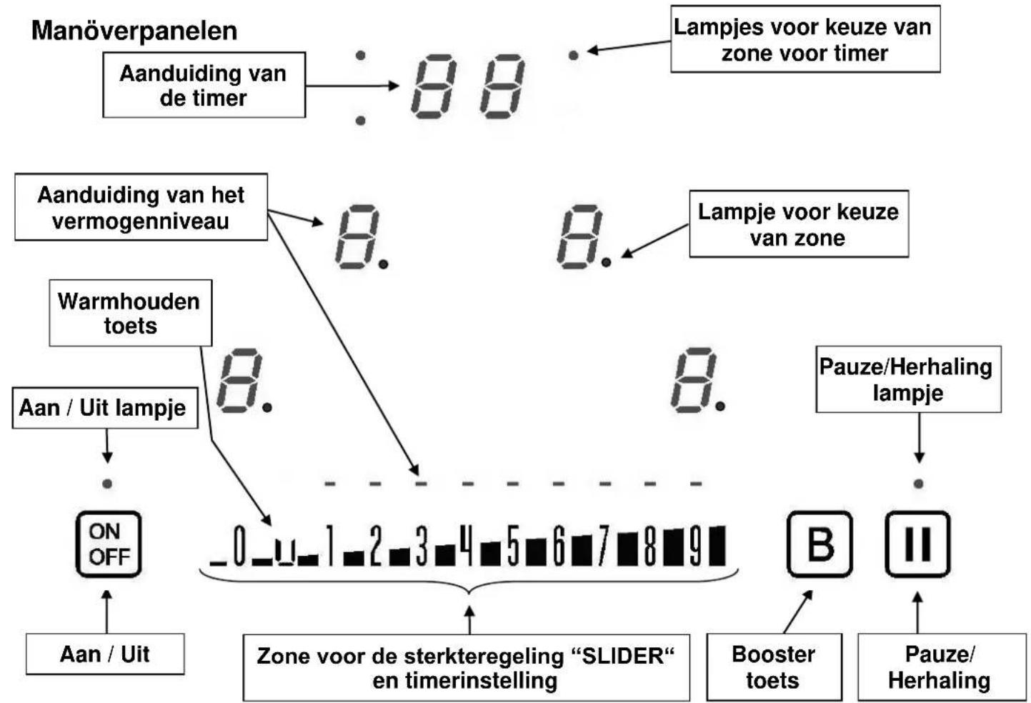 AIRLUX ATIN4BK - Voorzorgsmaatregelen bij defect van het apparaat - 3