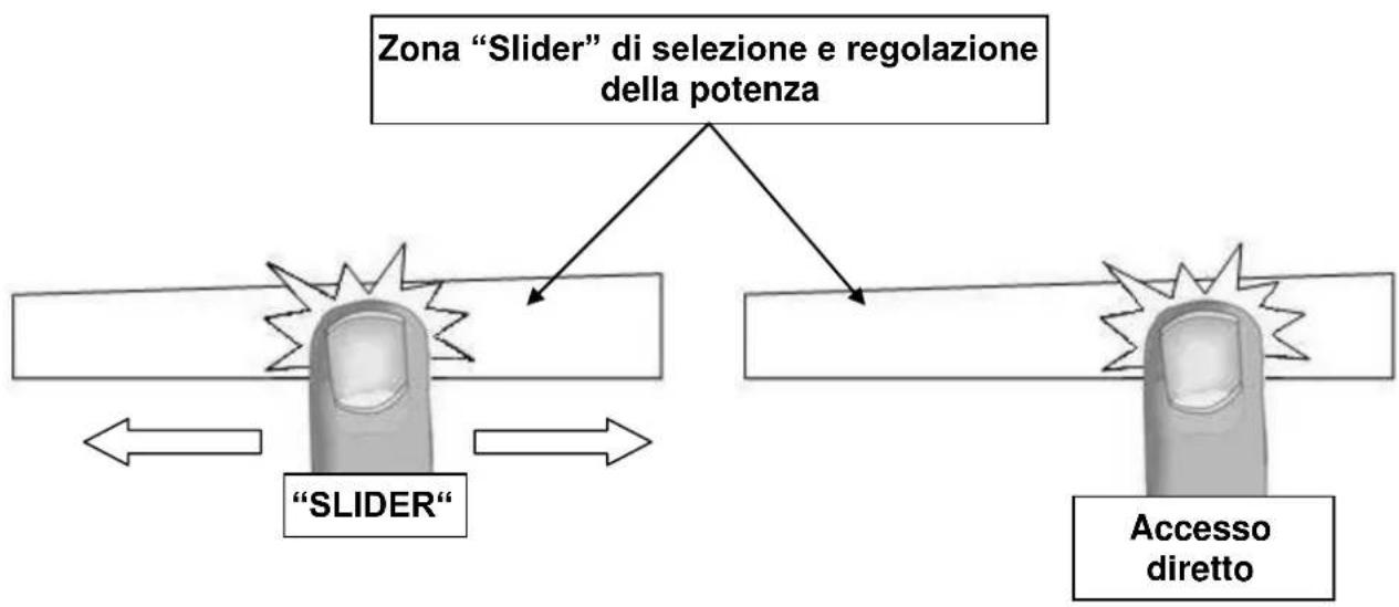 AIRLUX ATIN4BK - Zona "Slider" di selezione e regolazione della potenza - 1