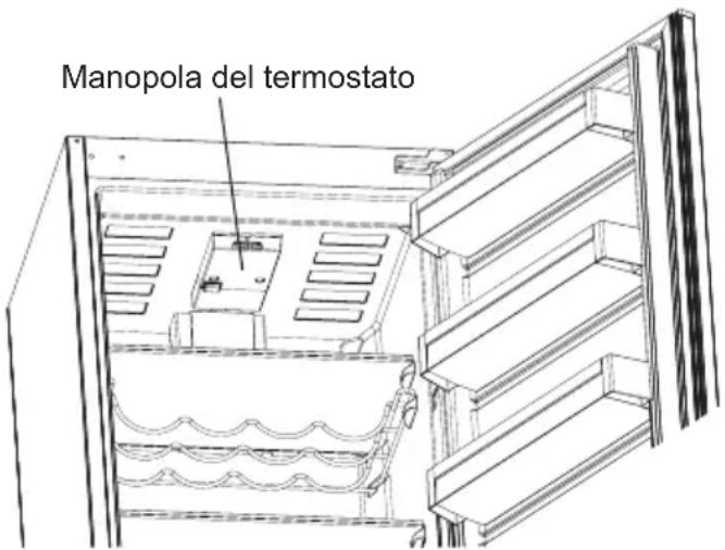 Manopola del termostato