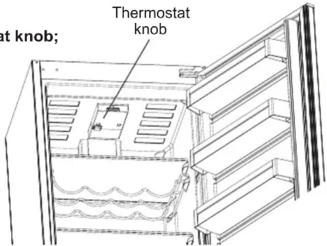 at knob; Thermostat knob