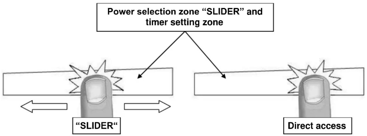 AIRLUX ATPN42BK - Power selection zone "SLIDER" and timer setting zone - 1