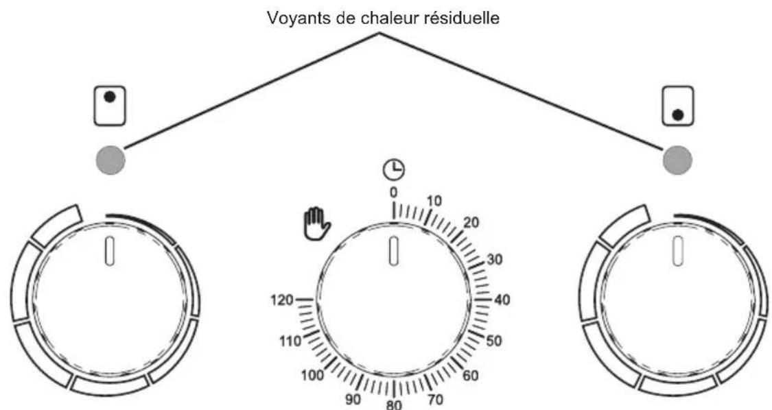 AIRLUX ATH32MC - FONCTION MINUTEUR - 1