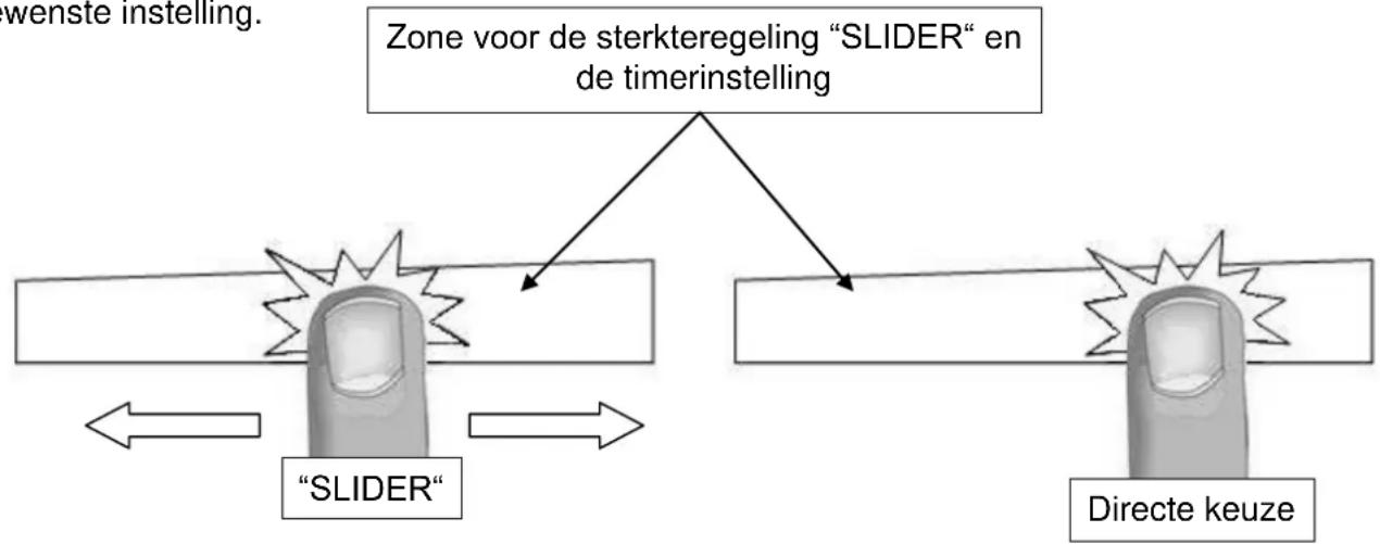 AIRLUX ATI83BK - Zone voor de sterkteregeling " SLIDER " en de timerinstelling - 1