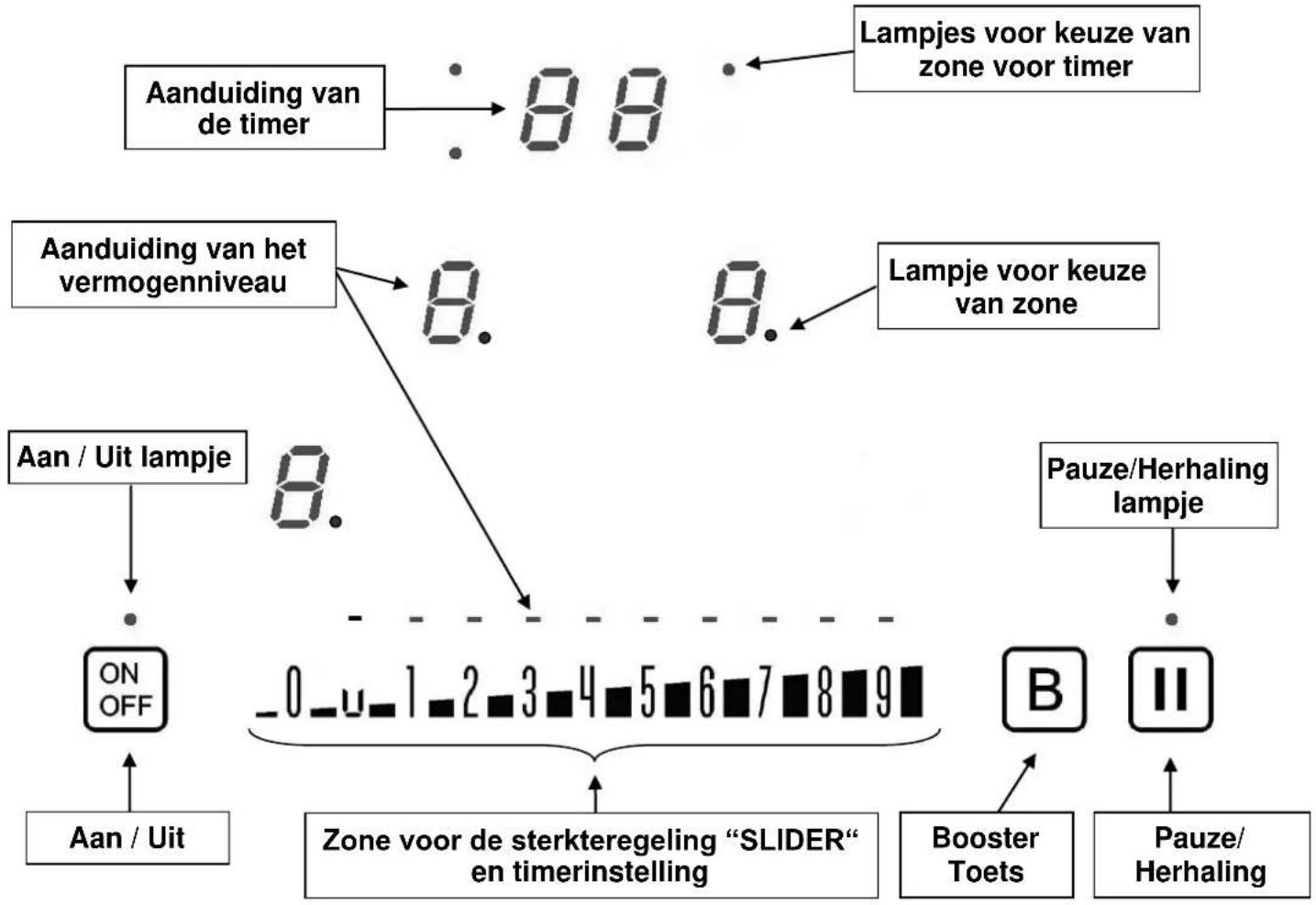 AIRLUX ATI83BK - Voorzorgsmaatregelen bij defect van het apparaat - 3
