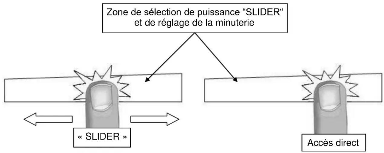 AIRLUX ATI83BK - Zone de sélection de puissance “ SLIDER “ et de réglage de la minuterie - 1