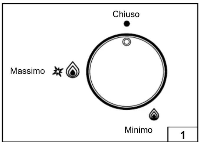 Chiuso Massimo Minimo 1