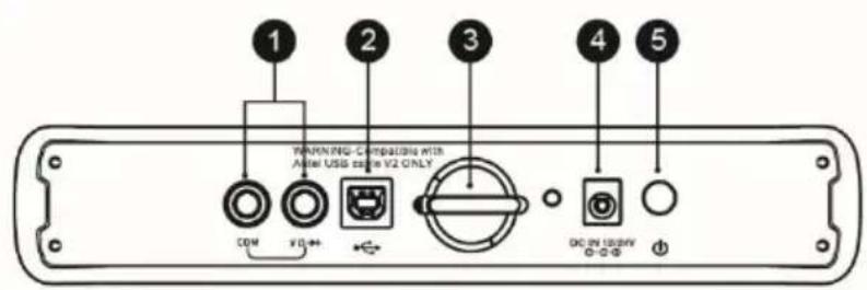 1 2 3 4 5 COM V1-++ USB screen V2 ONLY DC ON LUXONV ○○○