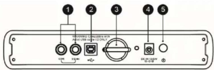 1 2 3 4 5 VIR/USB/GI/RESET with Adder USB or V2 ONLY COM VCD DC IN 120V G-1-10