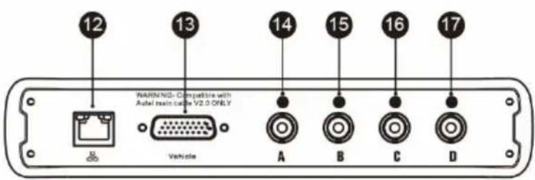 12 13 14 15 16 17 WARNING: Compatible with Aval main cable V2.0 ONLY Vehicle A B C D