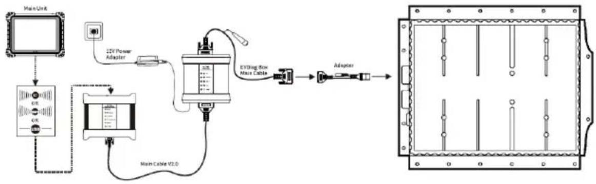 Autel MaxiSYS Ultra EV - Sché ma de connexion: - 1