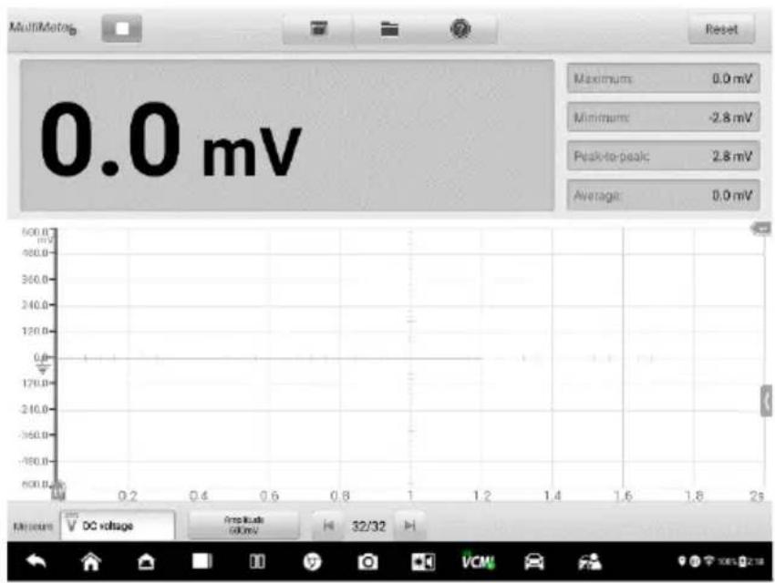 0.0 mV Maximum 0.0 mV Minimum -2.8 mV Peak-to-peak 2.8 mV Average 0.0 mV