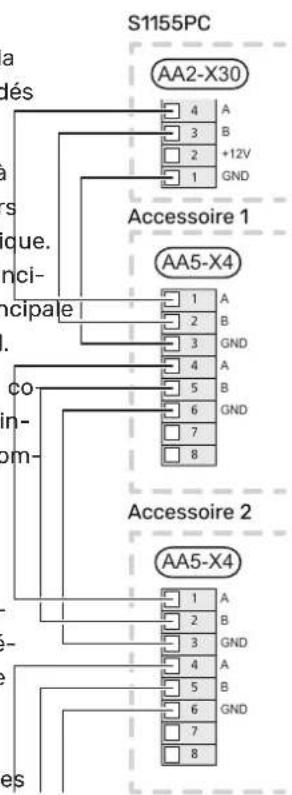Nibe S11556 PC - Accessoires avec carte d'accessoires (AA5) - 1