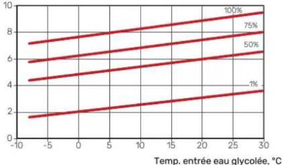 Nibe S11556 PC - Mode chauage 35^ C - 1