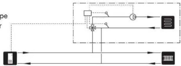 Nibe S11556 PC - SYSTEME DÉMISSION SUPPLEMENTaire - 2