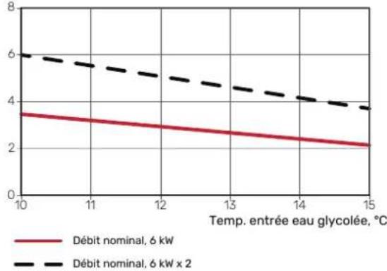 Nibe S11556 PC - SCHEMA, RAFAICHISSEMENT PASSIF - 1