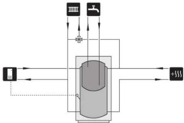 Nibe S11556 PC - CONDENSATION FIXE - 2