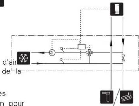Nibe F12458 - RECUPÉRATION DE LA VENTILATION - 2