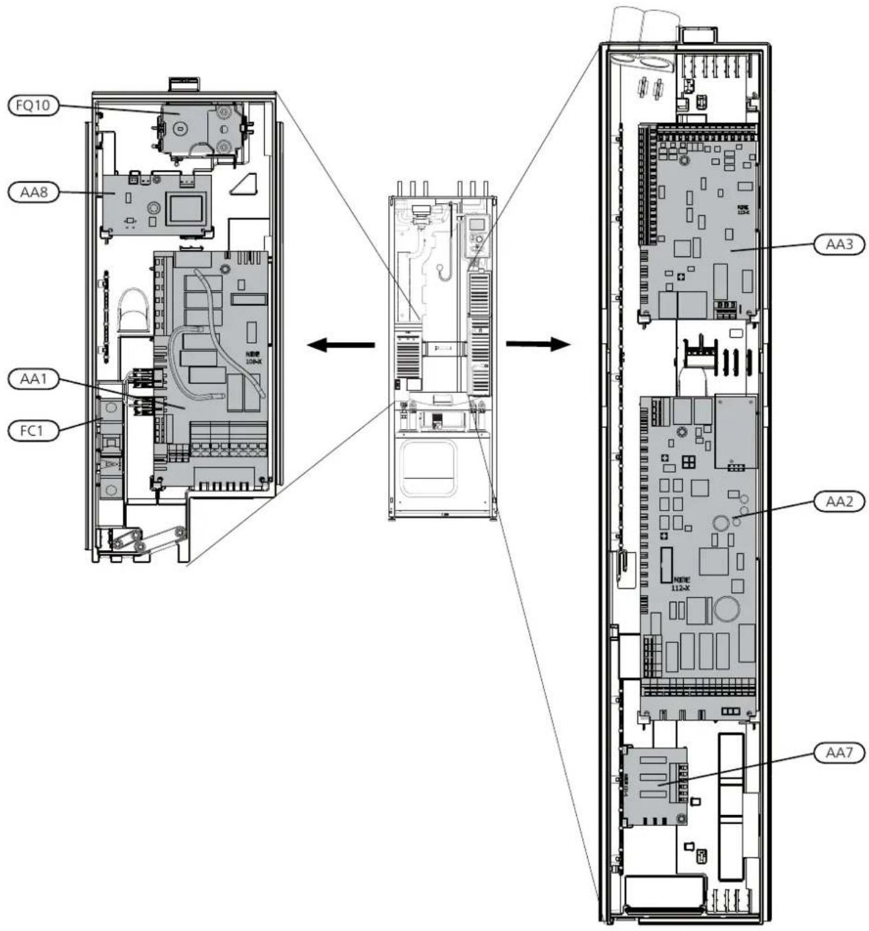 Nibe F12458 - Boîtiers de distribution - 1