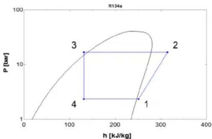 Nibe MTMB21 - Circuit frigorifique - 2